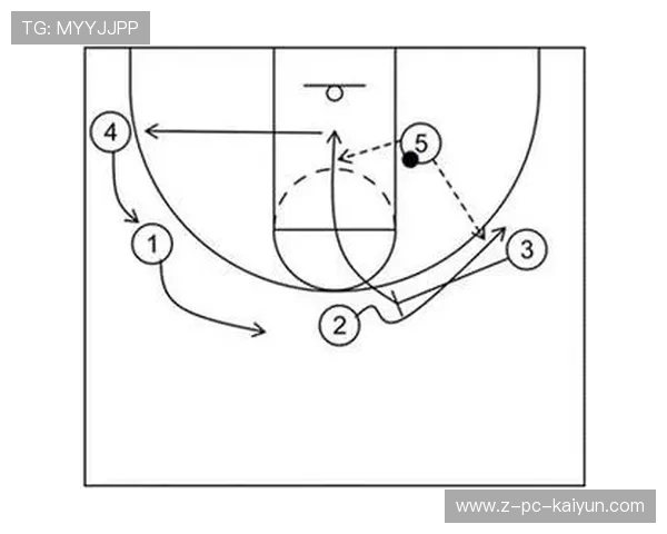 篮球战术板：如何利用掩护创造空位投篮？
