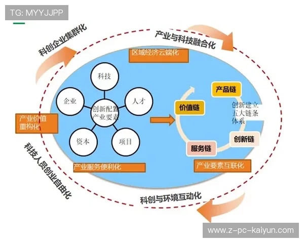 河床培养体系持续输出