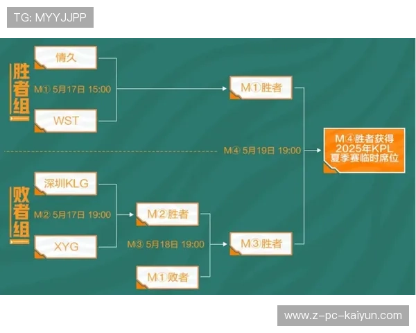 那些在电竞圈掌握实权的“幕后推手”们:他们是如何定义赛事规则的? 那些在电竞圈掌握实权的“幕后推手”们:他们是如何定义赛事规则的?